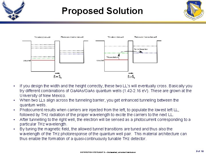 Proposed Solution • • • If you design the width and the height correctly,