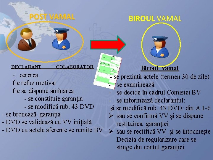 POST VAMAL BIROUL VAMAL Biroul vamal - cererea - se prezintă actele (termen 30