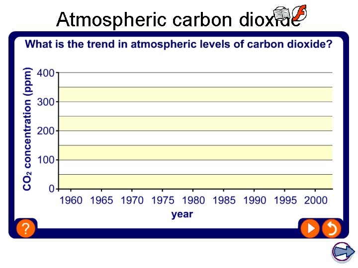 Atmospheric carbon dioxide 