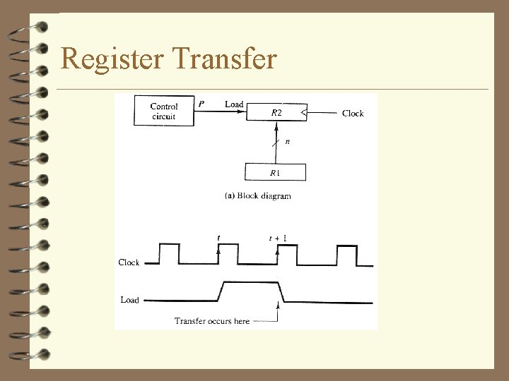 Register Transfer 