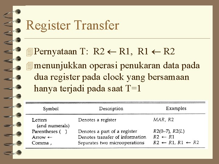 Register Transfer 4 Pernyataan T: R 2 R 1, R 1 R 2 4