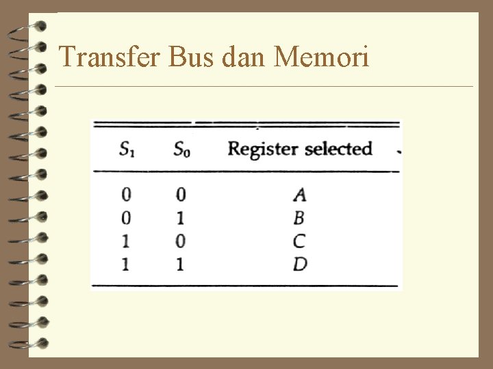 Transfer Bus dan Memori 