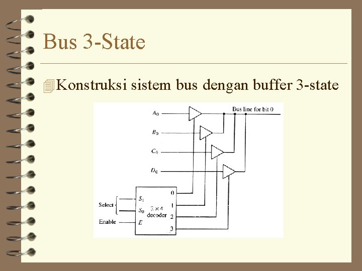 Bus 3 -State 4 Konstruksi sistem bus dengan buffer 3 -state 