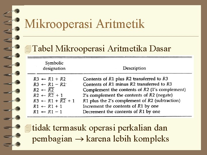 Mikrooperasi Aritmetik 4 Tabel Mikrooperasi Aritmetika Dasar 4 tidak termasuk operasi perkalian dan pembagian