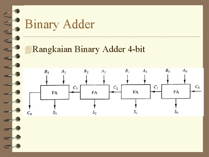 Binary Adder 4 Rangkaian Binary Adder 4 -bit 