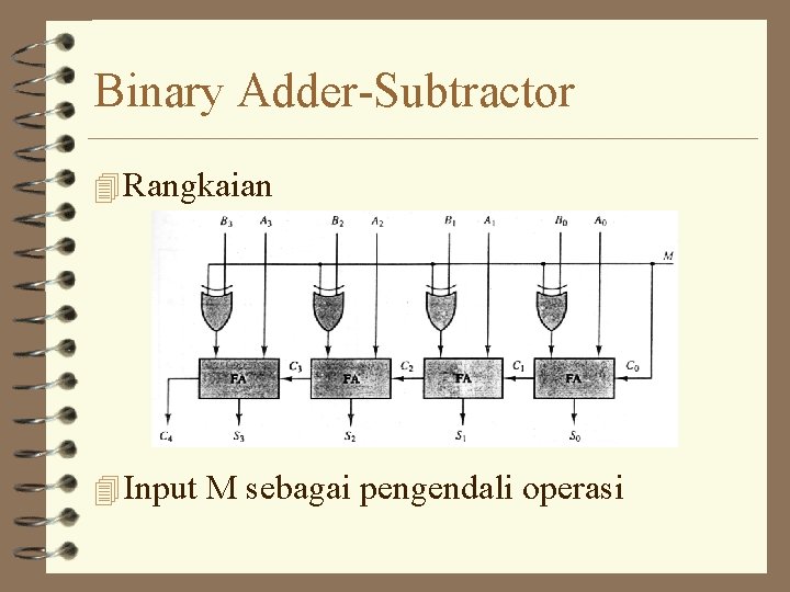 Binary Adder-Subtractor 4 Rangkaian 4 Input M sebagai pengendali operasi 