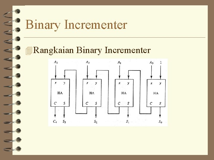 Binary Incrementer 4 Rangkaian Binary Incrementer 