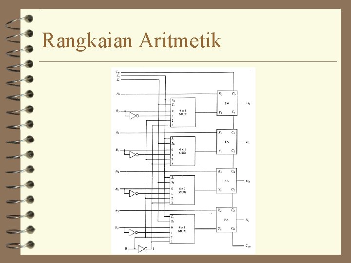 Rangkaian Aritmetik 