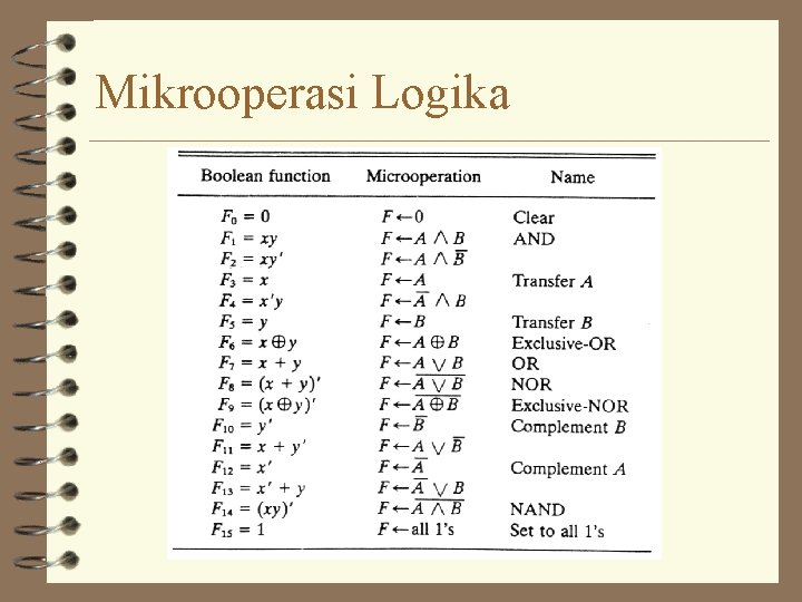 Mikrooperasi Logika 