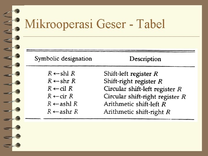 Mikrooperasi Geser - Tabel 