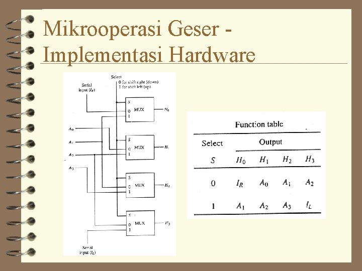 Mikrooperasi Geser Implementasi Hardware 