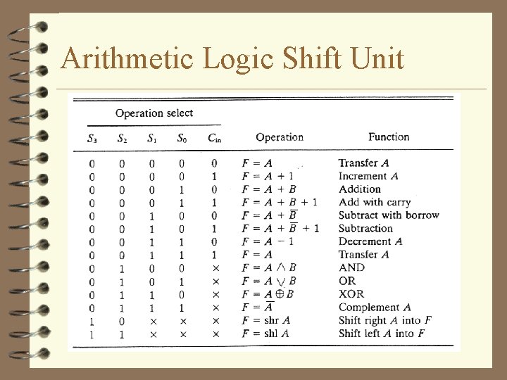 Arithmetic Logic Shift Unit 