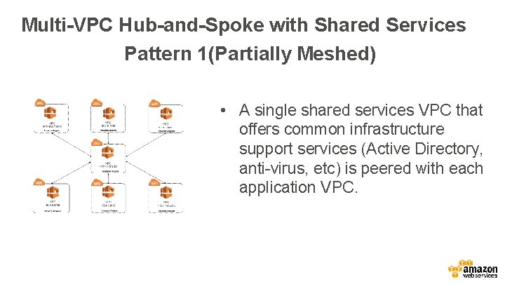 Multi-VPC Hub-and-Spoke with Shared Services Pattern 1(Partially Meshed) • A single shared services VPC Multi-VPC Hub-and-Spoke with Shared Services Pattern 1(Partially Meshed) • A single shared services VPC