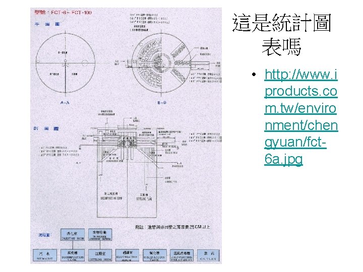 這是統計圖 表嗎 • http: //www. i products. co m. tw/enviro nment/chen gyuan/fct 6 a.