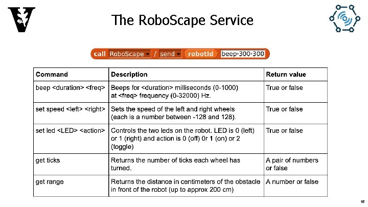 The Robo. Scape Service 18 