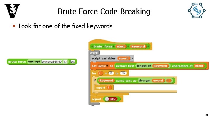 Brute Force Code Breaking § Look for one of the fixed keywords 31 