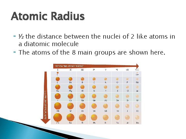 Atomic Radius ½ the distance between the nuclei of 2 like atoms in a