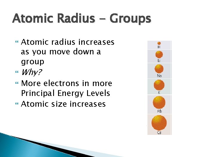 Atomic Radius - Groups Atomic radius increases as you move down a group Why?