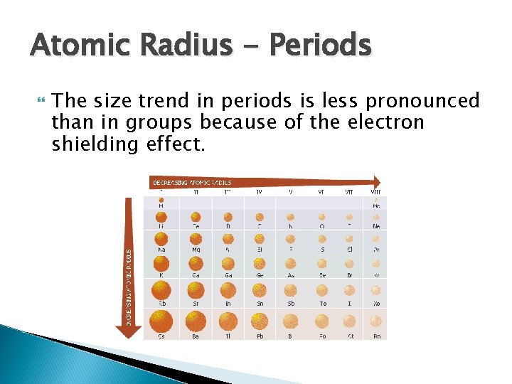 Atomic Radius - Periods The size trend in periods is less pronounced than in