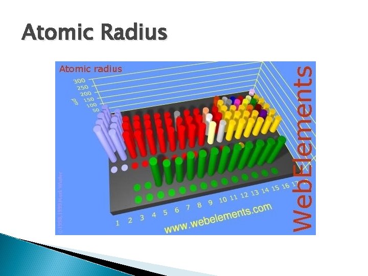 Atomic Radius 