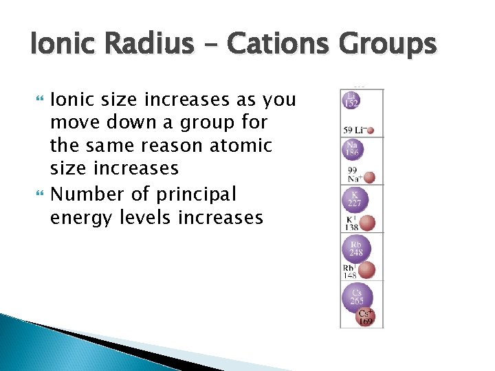 Ionic Radius – Cations Groups Ionic size increases as you move down a group