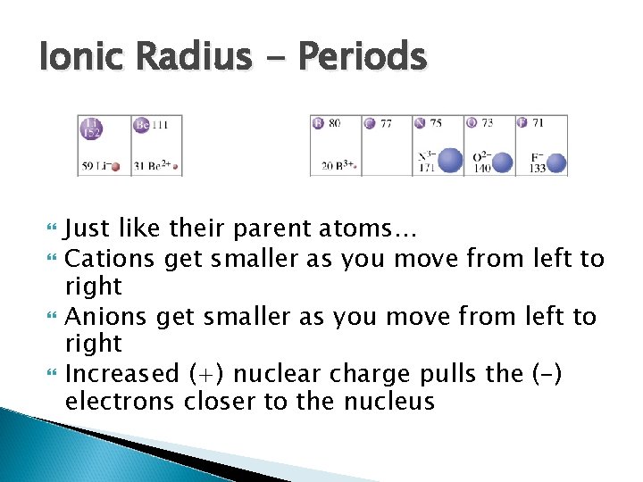 Ionic Radius - Periods Just like their parent atoms… Cations get smaller as you