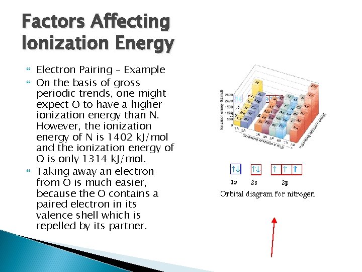 Factors Affecting Ionization Energy Electron Pairing – Example On the basis of gross periodic