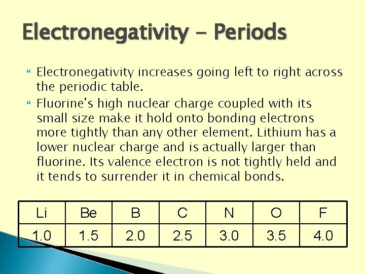 Electronegativity - Periods Electronegativity increases going left to right across the periodic table. Fluorine's