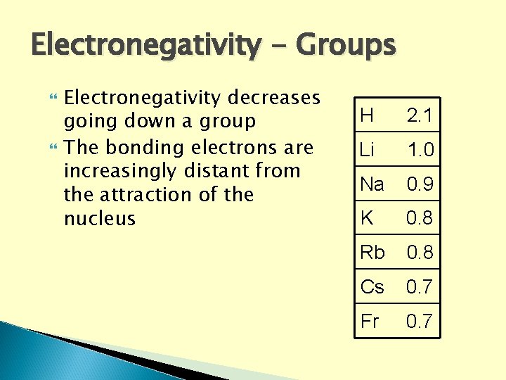 Electronegativity - Groups Electronegativity decreases going down a group The bonding electrons are increasingly