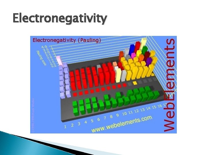 Electronegativity 