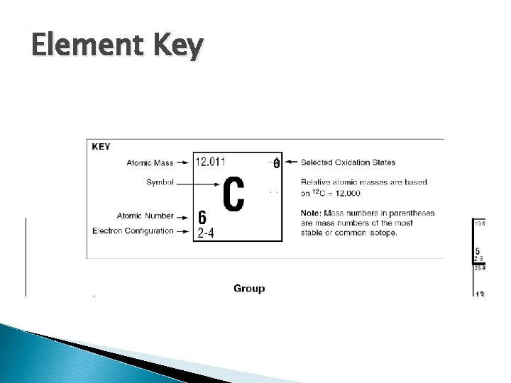 Element Key 0 