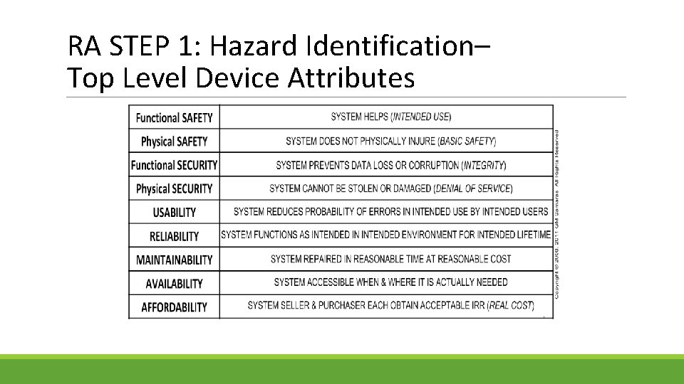 RA STEP 1: Hazard Identification– Top Level Device Attributes 