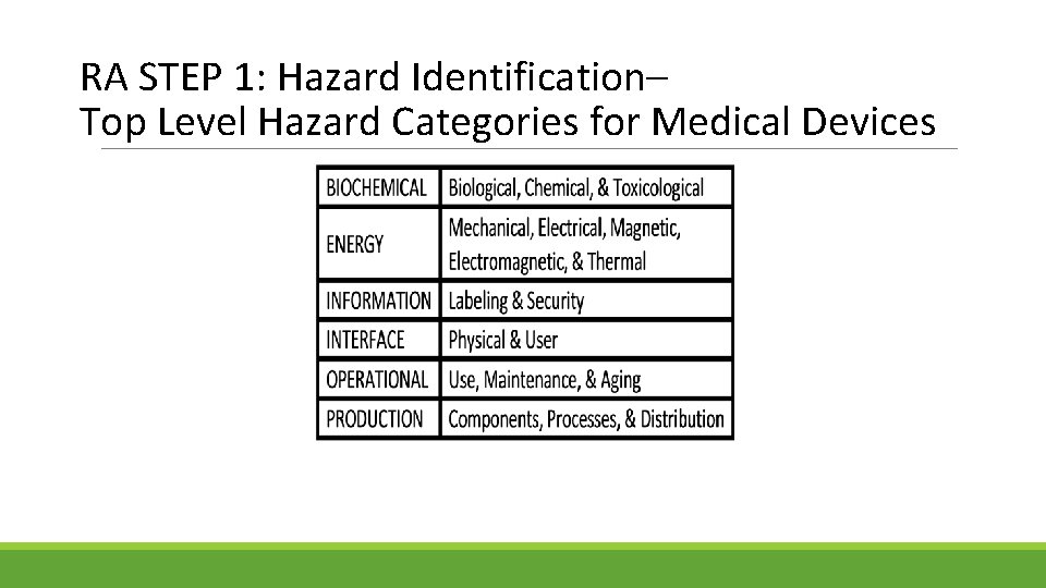 RA STEP 1: Hazard Identification– Top Level Hazard Categories for Medical Devices 