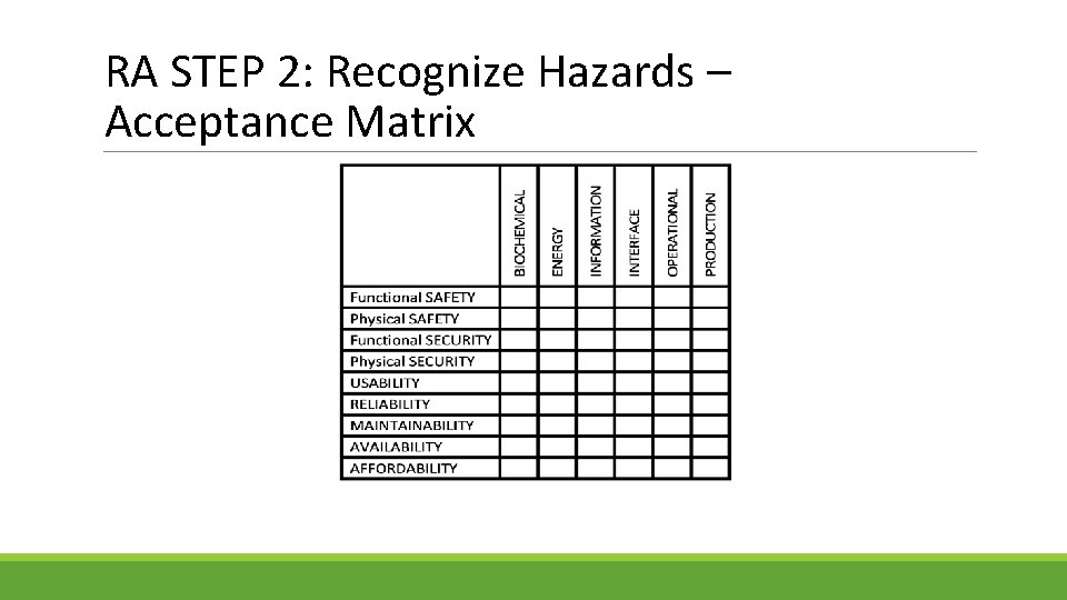 RA STEP 2: Recognize Hazards – Acceptance Matrix 