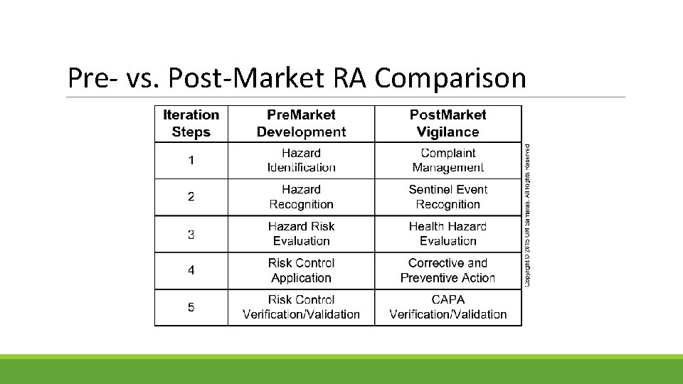 Pre- vs. Post-Market RA Comparison 
