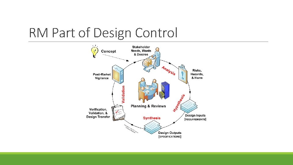 RM Part of Design Control 