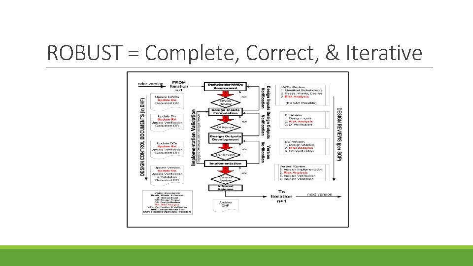 ROBUST = Complete, Correct, & Iterative 