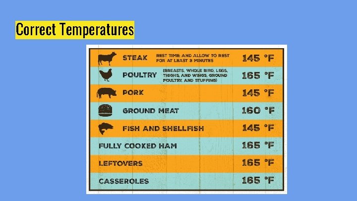 Correct Temperatures 