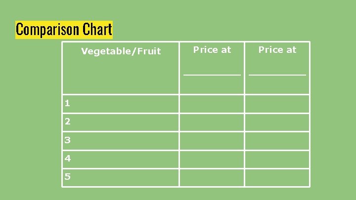 Comparison Chart Vegetable/Fruit Price at _________ 1 2 3 4 5 