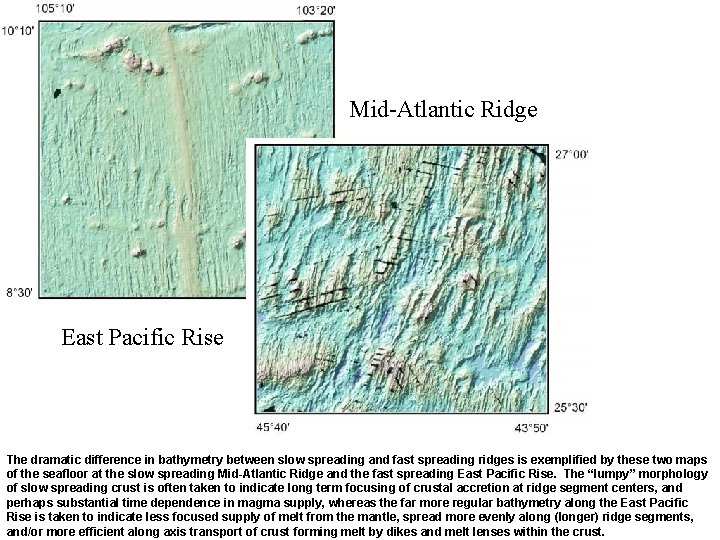 Mid-Atlantic Ridge East Pacific Rise The dramatic difference in bathymetry between slow spreading and