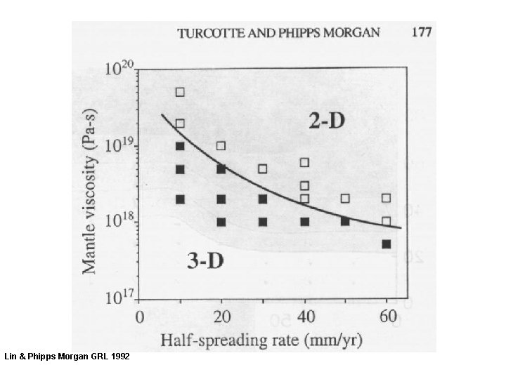 Lin & Phipps Morgan GRL 1992 