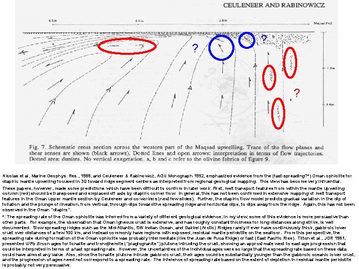 ? ? ? NIcolas et al, Marine Geophys. Res. , 1988, and Ceuleneer &