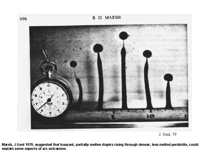 J. Geol. 79 Marsh, J Geol 1979, suggested that buoyant, partially molten diapirs rising