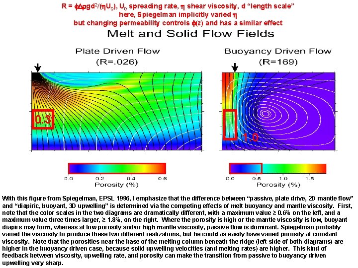 R = gd 2/( U 0), U 0 spreading rate, shear viscosity, d “length