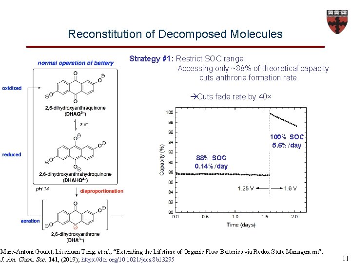 Reconstitution of Decomposed Molecules Strategy #1: Restrict SOC range. Accessing only ~88% of theoretical