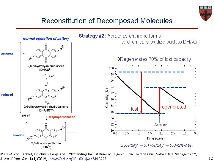 Reconstitution of Decomposed Molecules Strategy #2: Aerate as anthrone forms to chemically oxidize back
