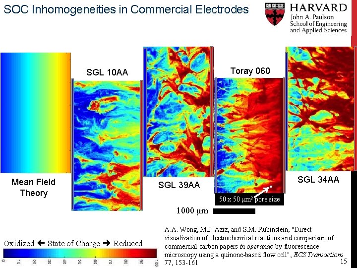 SOC Inhomogeneities in Commercial Electrodes Toray 060 SGL 10 AA Mean Field Theory SGL