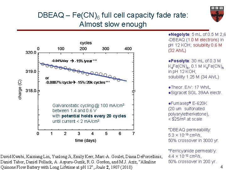 DBEAQ – Fe(CN)6 full cell capacity fade rate: Almost slow enough ●Negolyte: 5 m.