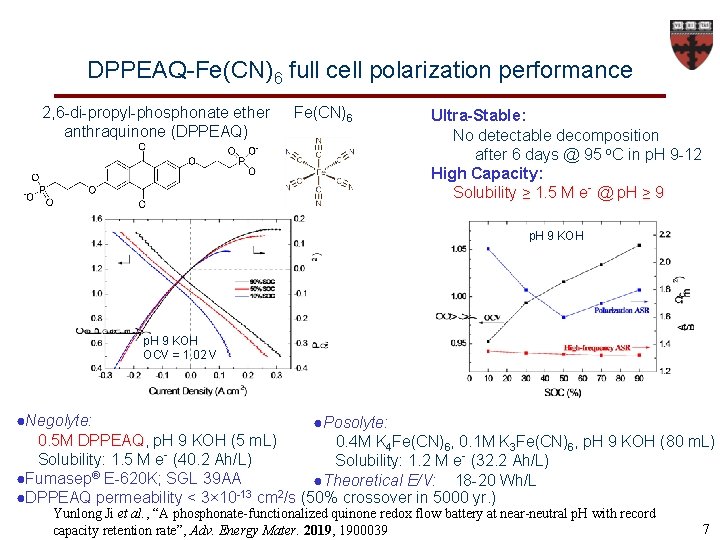 DPPEAQ-Fe(CN)6 full cell polarization performance 2, 6 -di-propyl-phosphonate ether anthraquinone (DPPEAQ) Fe(CN)6 Ultra-Stable: No