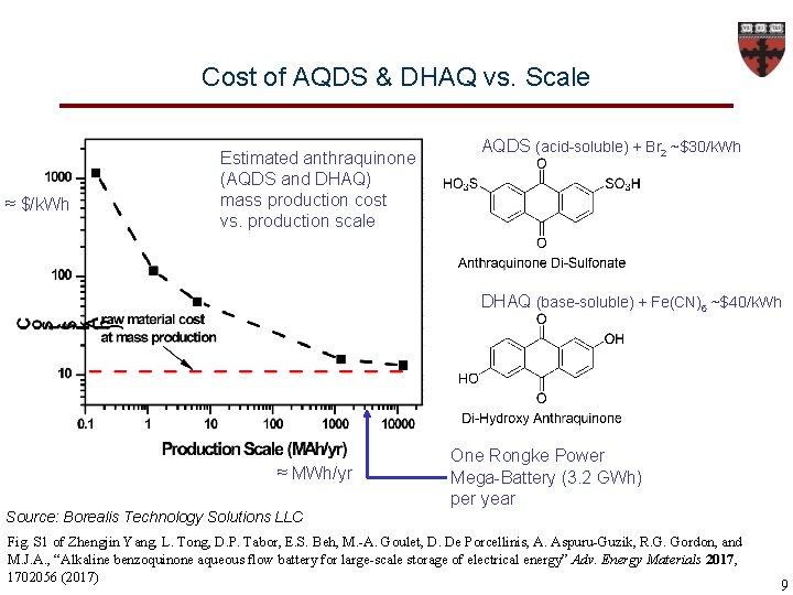Cost of AQDS & DHAQ vs. Scale ≈ $/k. Wh Estimated anthraquinone (AQDS and